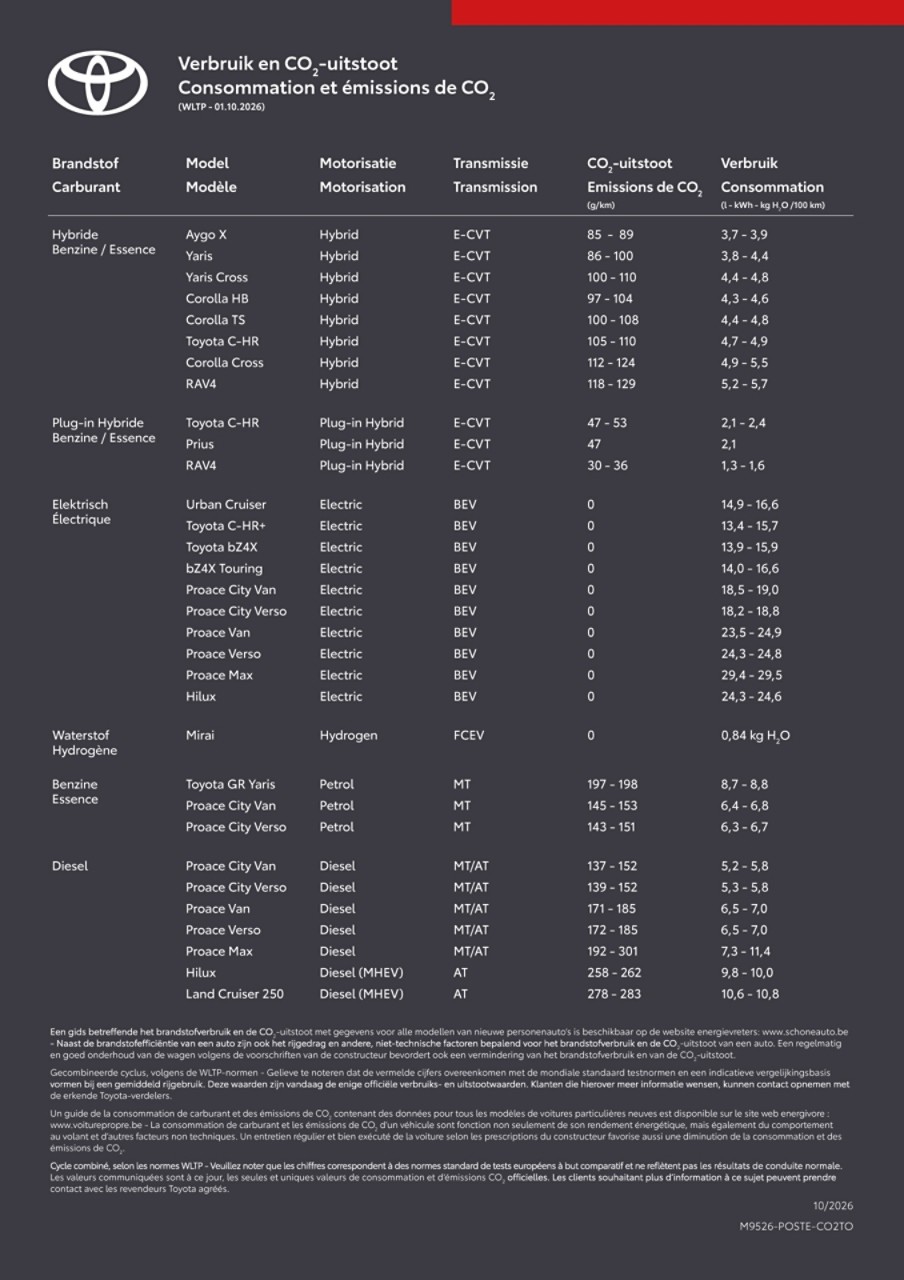 Information à propos de la consommation de carburant et émission de CO2. Cliquez ici pour en savoir plus.